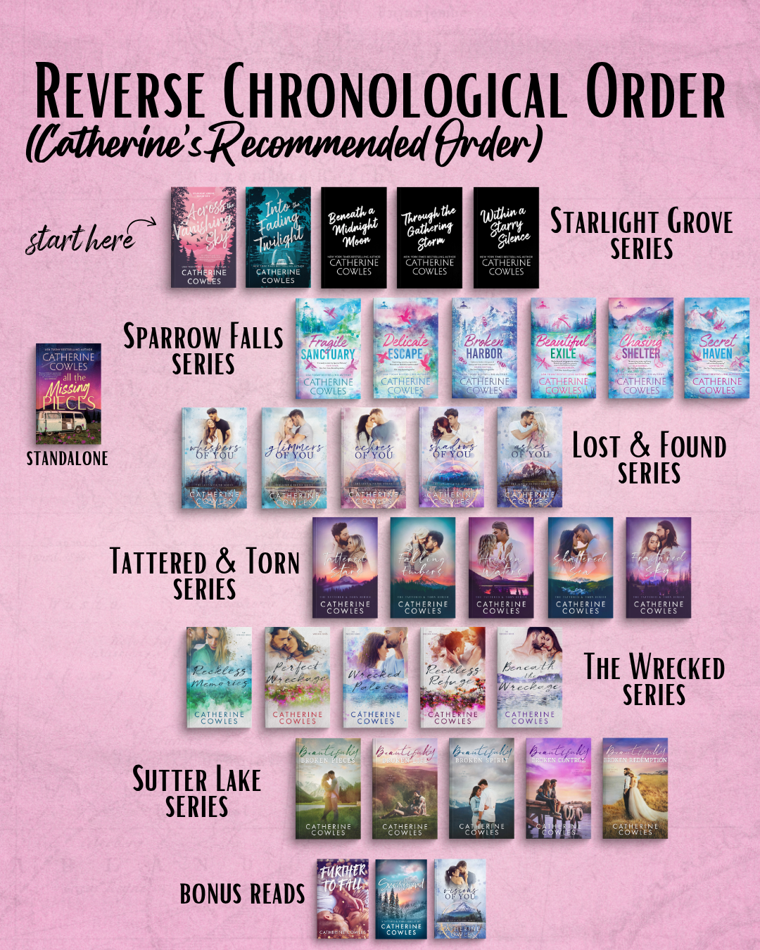 Reading Order Catherine Cowles