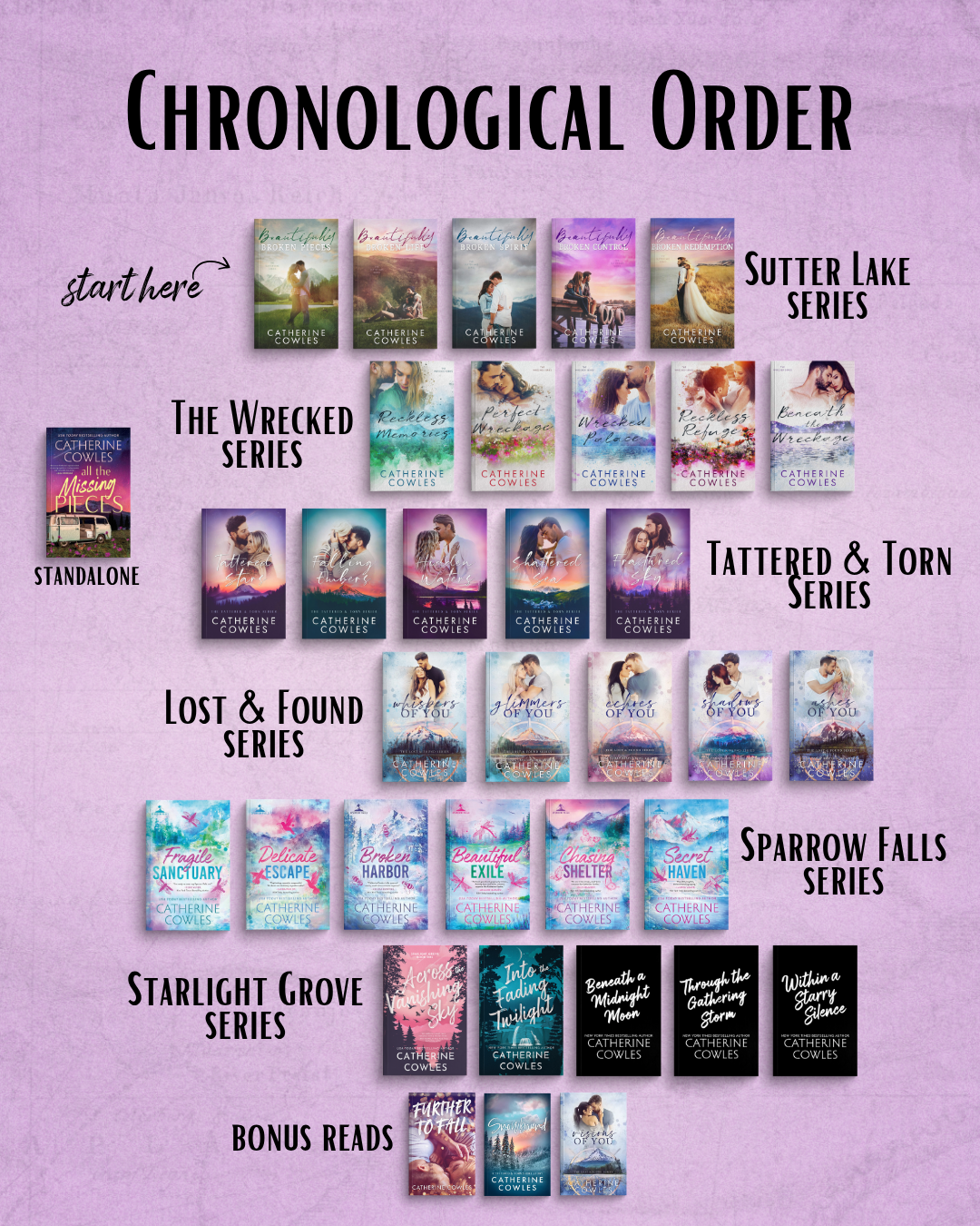 Reading Order Catherine Cowles